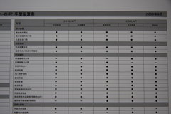 2009款 2.0L 自动 舒适型 GL