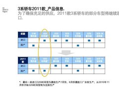 2010款 325i 2.5L 时尚型