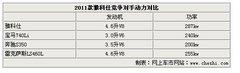 2009款 3.8L 自动 豪华版