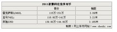 2009款 3.8L 自动 豪华版