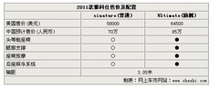 2009款 3.8L 自动 豪华版