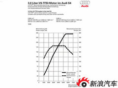 2010款 1.8TFSI 舒适型