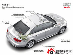 2010款 1.8TFSI 舒适型