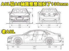 2010款 3.0FSI 标准型