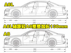 2010款 3.0FSI 标准型