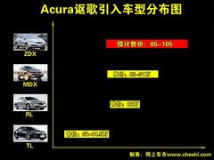 讴歌 ZDX