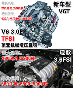 2010款 3.6L 基本型 7座
