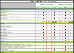 2010款 3.6L 基本型 7座
