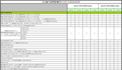 2010款 3.6L 基本型 7座