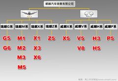 2010款 2.0TGDI 手动 豪华型