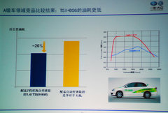 2010款 1.8T 自动 冠军版