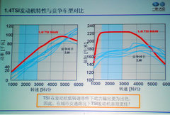 2010款 1.8T 自动 冠军版