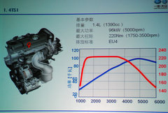2010款 1.8T 自动 冠军版