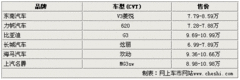 2010款 1.8L CVT 祺雅型GLX-i NAVI