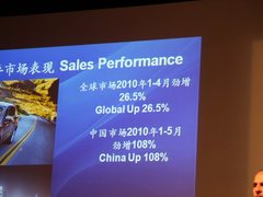 2010款 2.5T CVT 智尚版