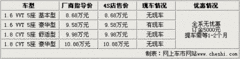 2010款 1.8 CVT 舒适型 5座