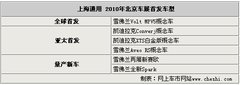 2010款 三厢 1.4SX EMT 优逸版