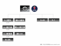 2011款  基本型