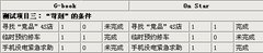 2010款 3.6 自动 旗舰型