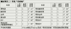 2010款 3.6 自动 旗舰型