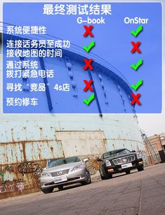 2010款 3.6 自动 旗舰型