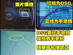 一汽大众 高尔夫GTI