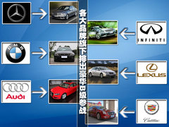 2010款 3.0 自动 豪华运动版
