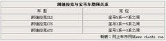 2010款 3.0 自动 豪华运动版