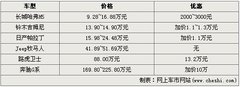 2010款 G500 5.5L 5座