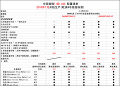 2010款 2.0 CVT 四驅(qū) 勁酷版5座
