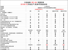 2010款 2.0 CVT 四驅(qū) 勁酷版5座