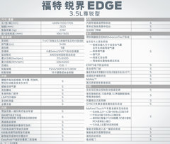 福特(进口) 锐界