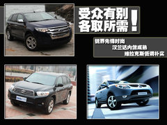 福特(进口) 锐界