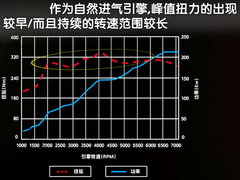 2011款 3.5L 自动 精锐型 5座