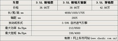 2011款 3.5L 自动 精锐型 5座