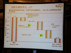 2010款 1.5L 自动 易智版