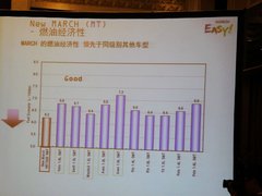 2010款 1.5L 自动 易智版