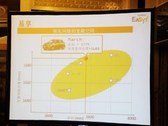 2010款 1.5L 自动 易智版