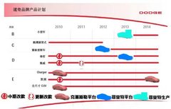 2011款 3.6 自动 旗舰版 5座