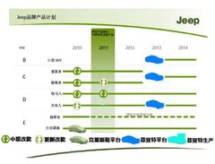 2011款 3.6 自动 旗舰版 5座