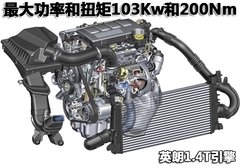 2010款 XT 1.6T 自动 时尚运动型