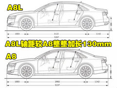 2011款 3.0TFSI Low quattro 舒适型