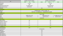 2011款 3.0TFSI Low quattro 舒适型