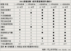 2012款 两厢 1.8L 自动 经典时尚型