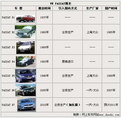 2011款 1.4TSI DSG 标准型