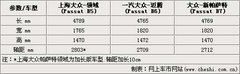 2011款 1.4TSI DSG 标准型