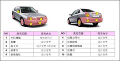 2008款 1.6GLS 手动 豪华贵雅版