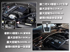 2011款 3.0L xDrive28i领先型 5座