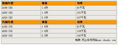 2011款 3.0L xDrive28i领先型 5座