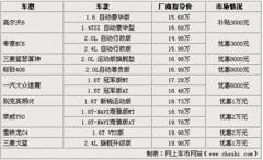 2011款 1.4TSI DSG 舒适型